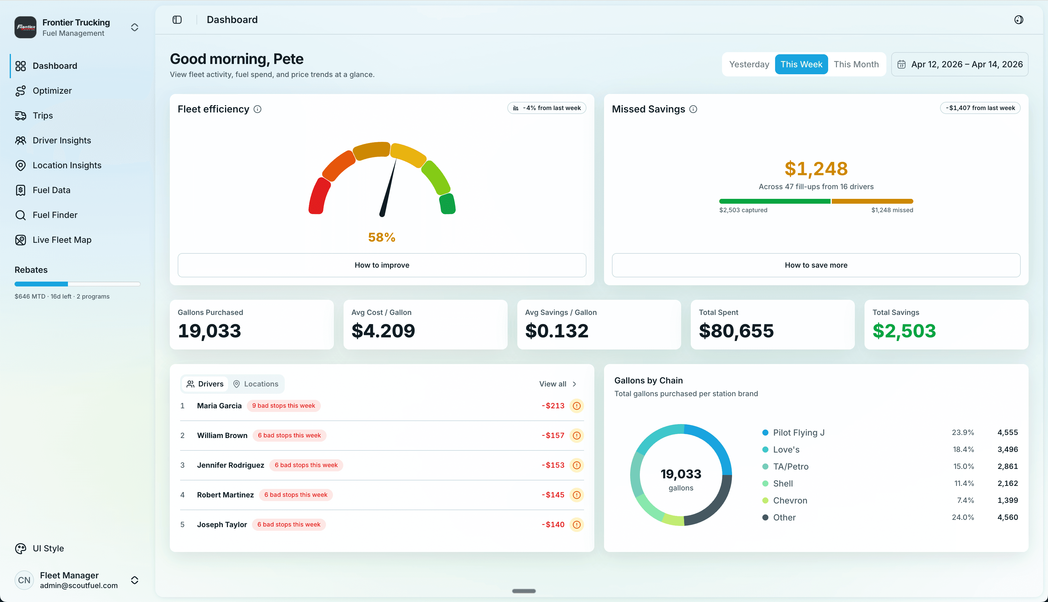 Wide illustrative preview of the Scout Fuel dashboard prototype in a browser frame.