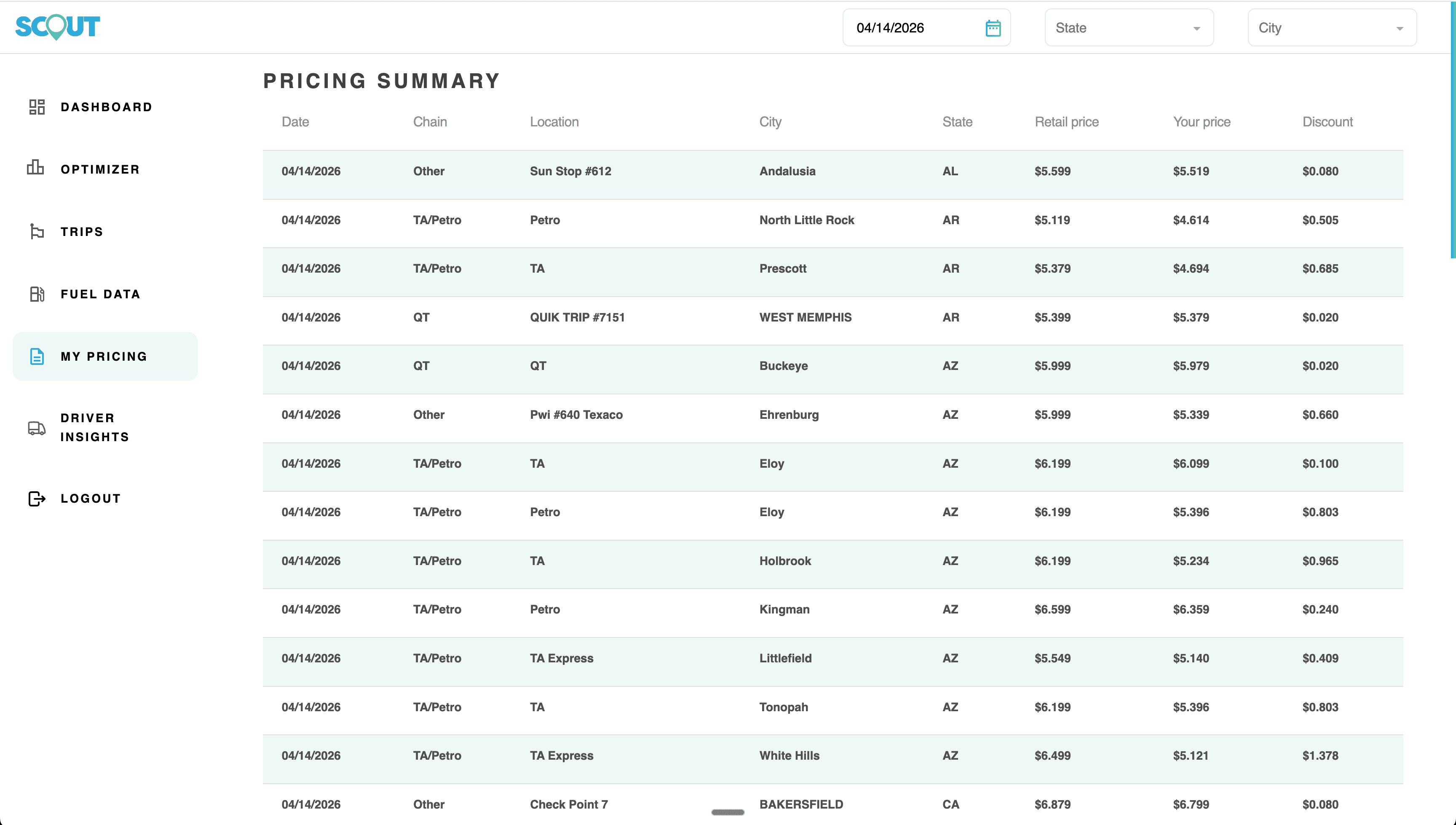 Original Scout Fuel dashboard with lighter palette and inconsistent hierarchy.