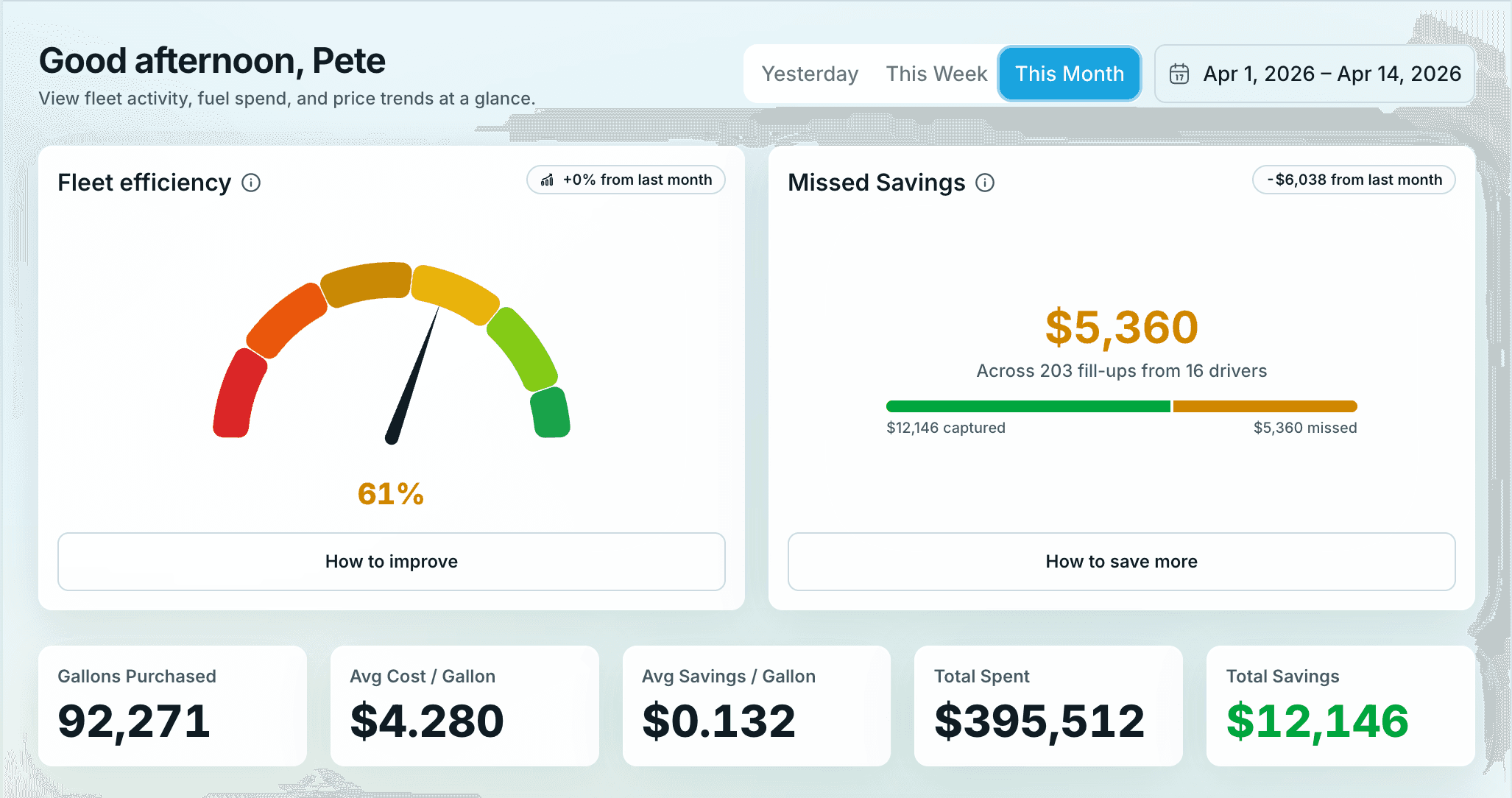 Scout Fuel dashboard screenshot highlighting fleet efficiency and savings performance.